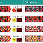 jack casino roulette minimum bet